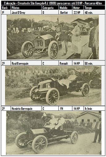 Poster for Circuito de São Gonçalo